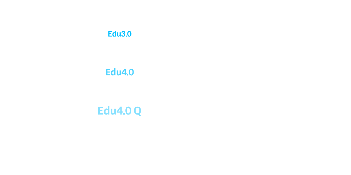 [Edu3.0(2012~2017)] Online Pre-Learning - Flipped Learning
                               [Edu4.0(2018~2020)] Apply various teaching methods by track division - Track1 : Flipped Learning ← Edu3.0, Track2 : Active Learning, 50% or more, Track3 : Active Learning, 100%, Track4 : Asynchronous Interactive Online Learning 100%​, Track5 : Asynchronous/Synchronous Interactive
                  Online Learning
                               [Edu4.0Q(2021~)] Expansion of existing Edu4.0 + Computerization of administrative system - Redefined it as a form that allows smooth courses in online situations, Recognize all courses as Edu4.0 Q with more than 50% student-led activities and interaction​
 
                                